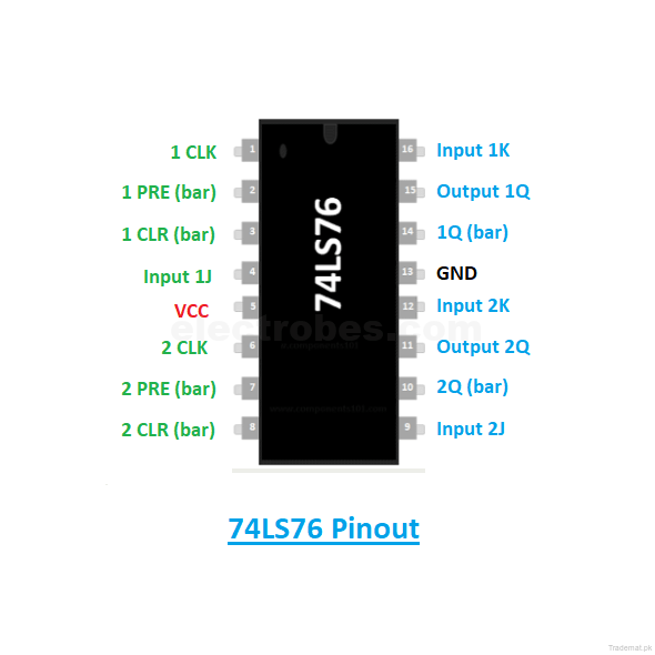 74LS76 DUAL JK FLIP-FLOP IC, Logic ICs - Trademart.pk